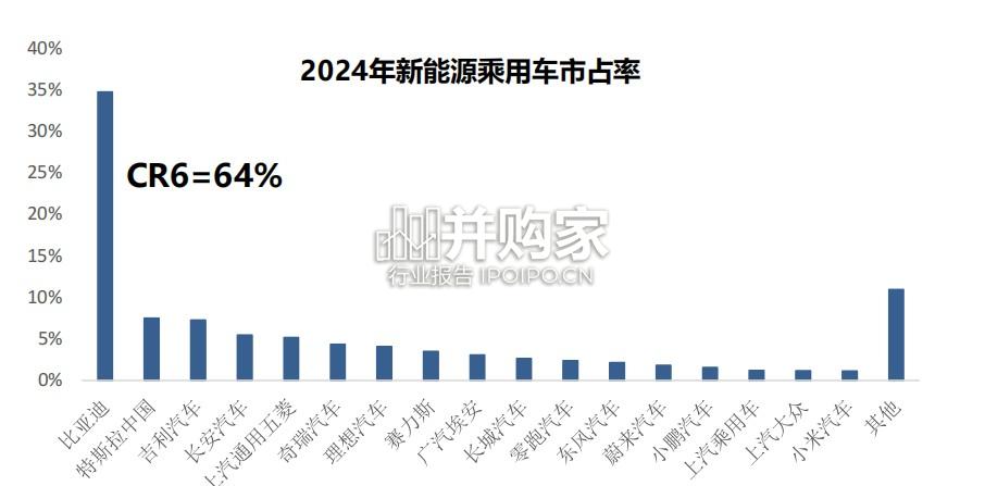 AI+汽车智能化系列报告:以地平线为例,探究第三方智驾供应商核心竞争力(61页)-第1张图片 AI+汽车智能化系列报告:以地平线为例,探究第三方智驾供应商核心竞争力(61页)-第1张图片