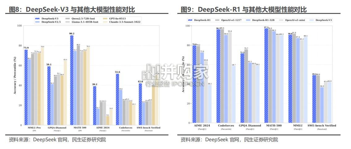 国产AI行业报告:算力平权(70页)-第1张图片 国产AI行业报告:算力平权(70页)-第1张图片