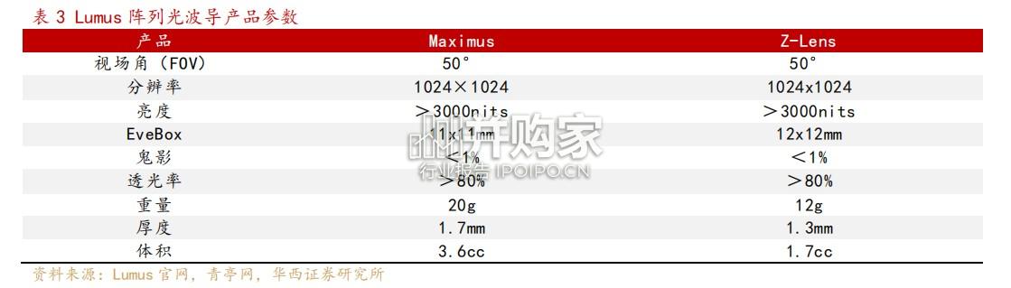 AI AR眼镜行业报告:几何阵列光波导(29页)-第1张图片 AI AR眼镜行业报告:几何阵列光波导(29页)-第1张图片