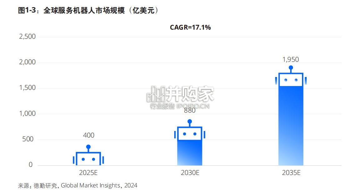 开放性的全栈式智能服务机器人生态报告(63页)-第1张图片 开放性的全栈式智能服务机器人生态报告(63页)-第1张图片