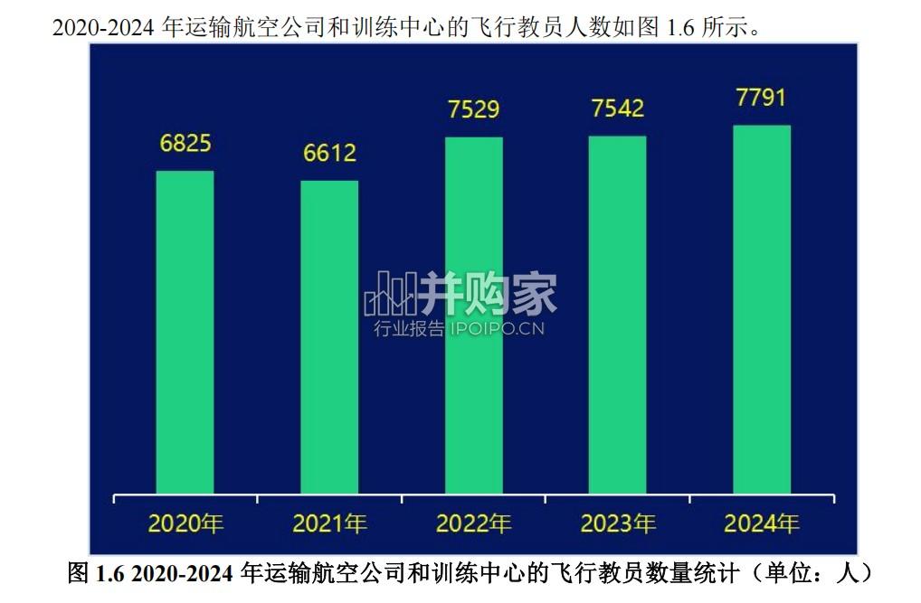 中国民航驾驶员发展2024年度报告(135页)-第1张图片 中国民航驾驶员发展2024年度报告(135页)-第1张图片