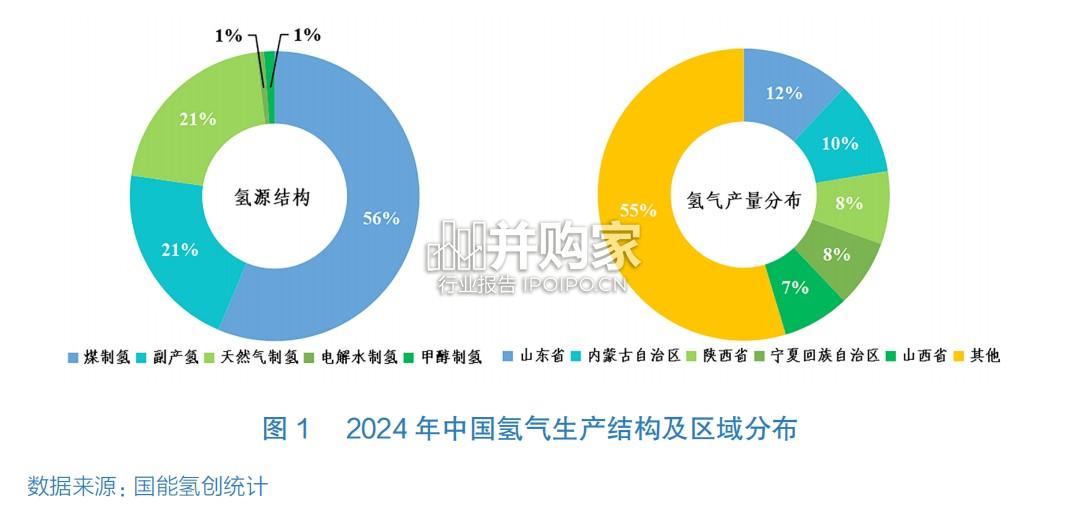 中国氢能发展报告(45页)-第1张图片 中国氢能发展报告(45页)-第1张图片