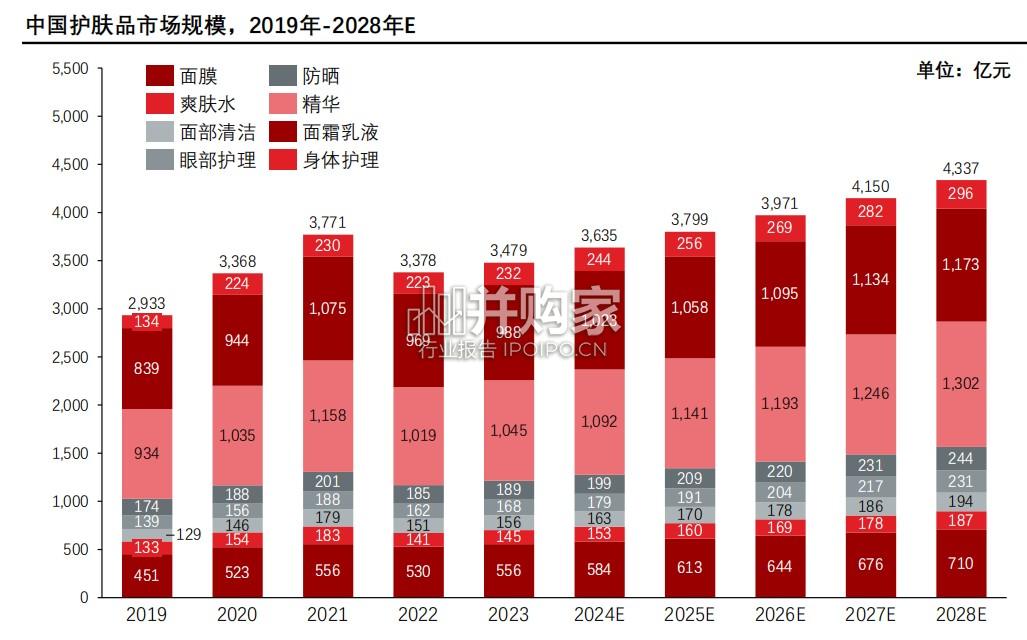 中国男士护肤品行业报告(18页)-第1张图片 中国男士护肤品行业报告(18页)-第1张图片