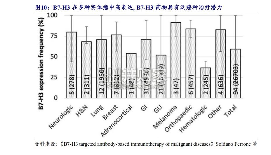 小细胞肺癌SCLC治疗行业报告:中国管线(36页)-第1张图片 小细胞肺癌SCLC治疗行业报告:中国管线(36页)-第1张图片