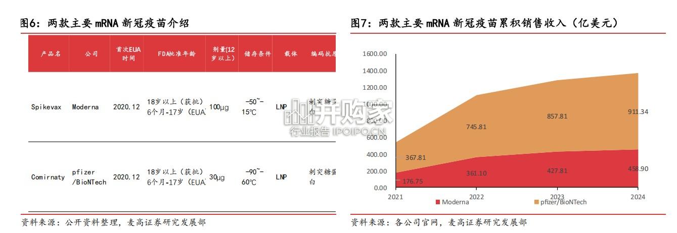 mRNA肿瘤疫苗行业报告:肿瘤免疫(38页)-第1张图片 mRNA肿瘤疫苗行业报告:肿瘤免疫(38页)-第1张图片