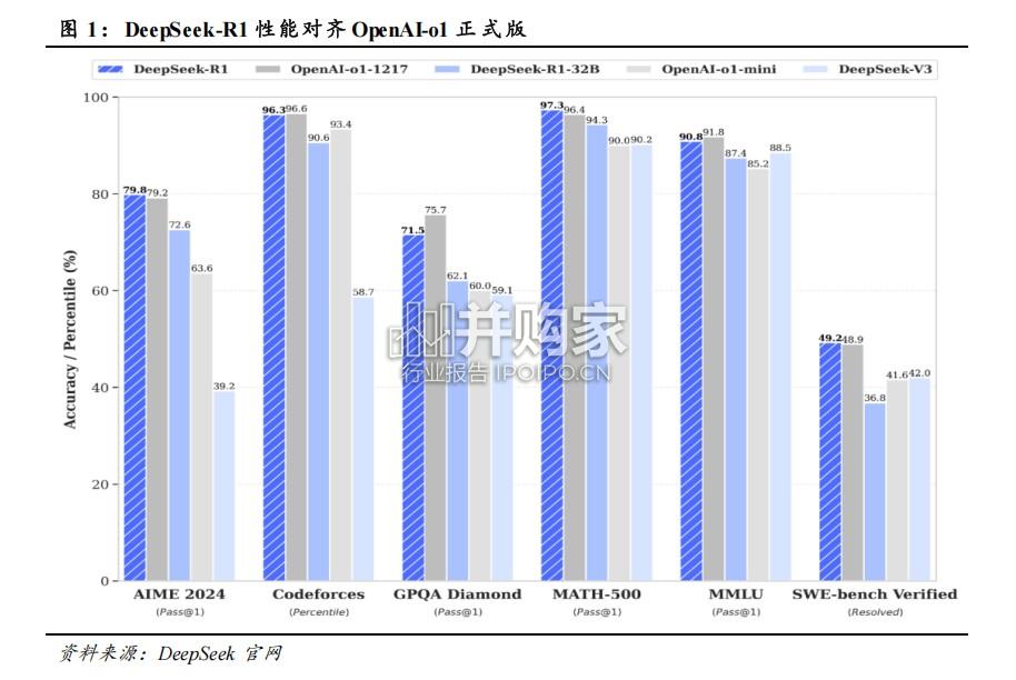 AI+消费专题报告:高性价比国产大模型应用落地(33页)-第1张图片 AI+消费专题报告:高性价比国产大模型应用落地(33页)-第1张图片