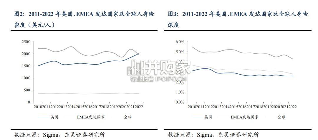 中国人身险产品变迁历史与未来展望系列报告(21页)-第1张图片 中国人身险产品变迁历史与未来展望系列报告(21页)-第1张图片