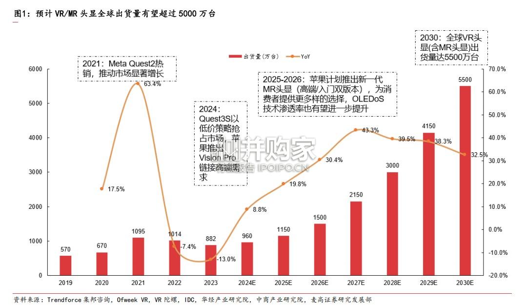 VRMR行业深度报告:VST技术,光学显示屏(32页)-第1张图片 VRMR行业深度报告:VST技术,光学显示屏(32页)-第1张图片
