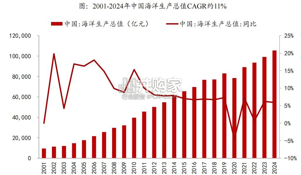 深海科技研究报告:深海装备、深海信息技术、深海探测等(29页)-第1张图片 深海科技研究报告:深海装备、深海信息技术、深海探测等(29页)-第1张图片