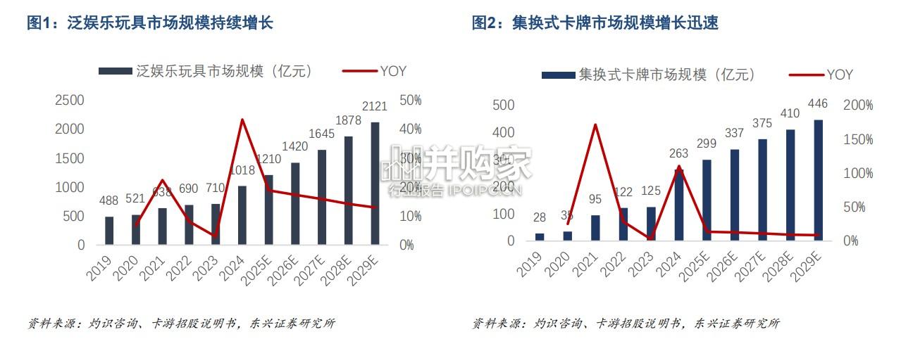 集换式卡牌行业报告:卡游(14页)-第1张图片 集换式卡牌行业报告:卡游(14页)-第1张图片