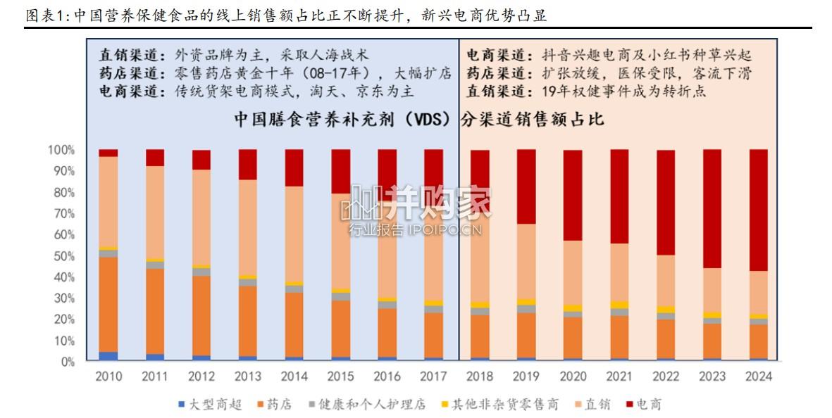 保健品行业报告(23页)-第1张图片 保健品行业报告(23页)-第1张图片