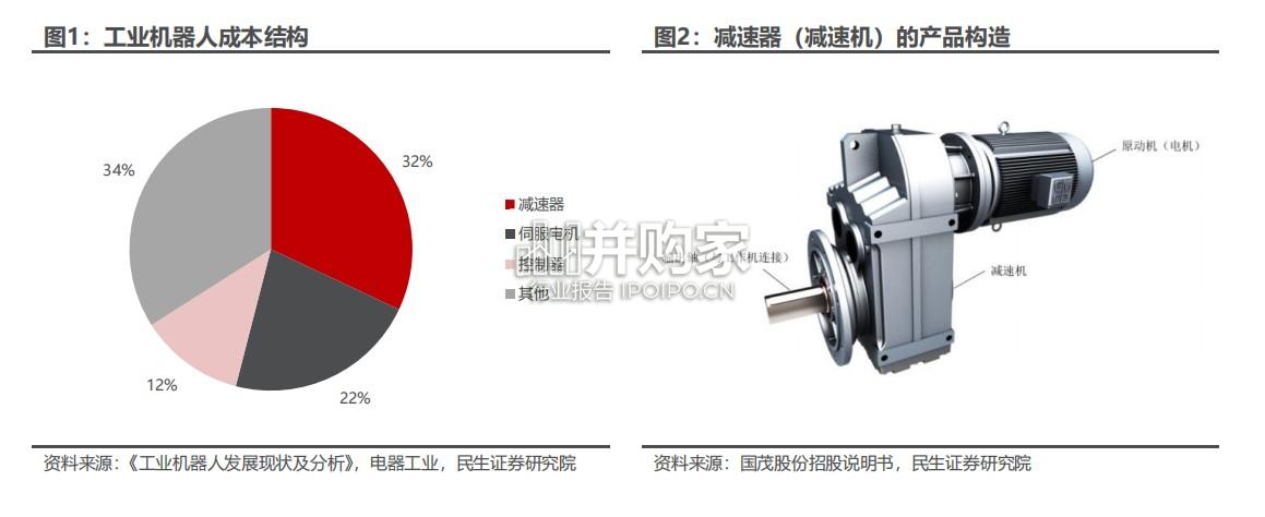人形机器人减速器材料行业报告(30页)-第1张图片 人形机器人减速器材料行业报告(30页)-第1张图片