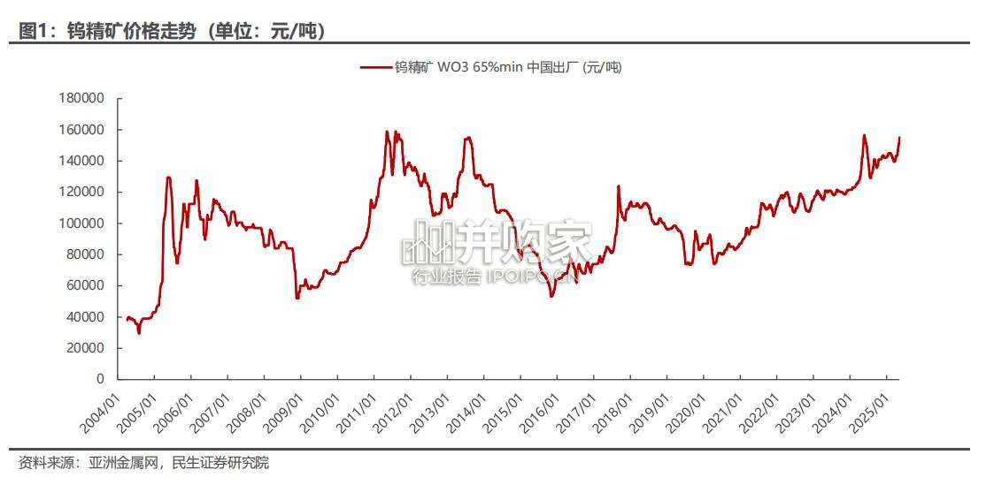 钨行业报告:战略金属(36页)-第1张图片 钨行业报告:战略金属(36页)-第1张图片
