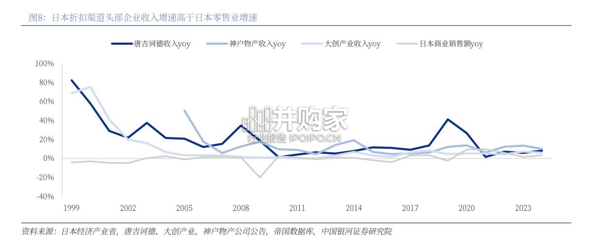 食品饮料行业深度报告:从渠道变革视角寻找上游供应链(28页)-第1张图片 食品饮料行业深度报告:从渠道变革视角寻找上游供应链(28页)-第1张图片