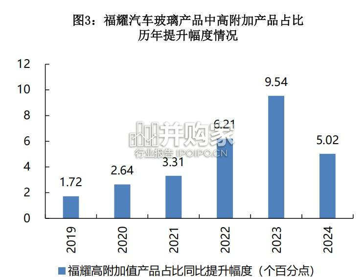 福耀玻璃专题报告:汽车玻璃(28页)-第1张图片 福耀玻璃专题报告:汽车玻璃(28页)-第1张图片