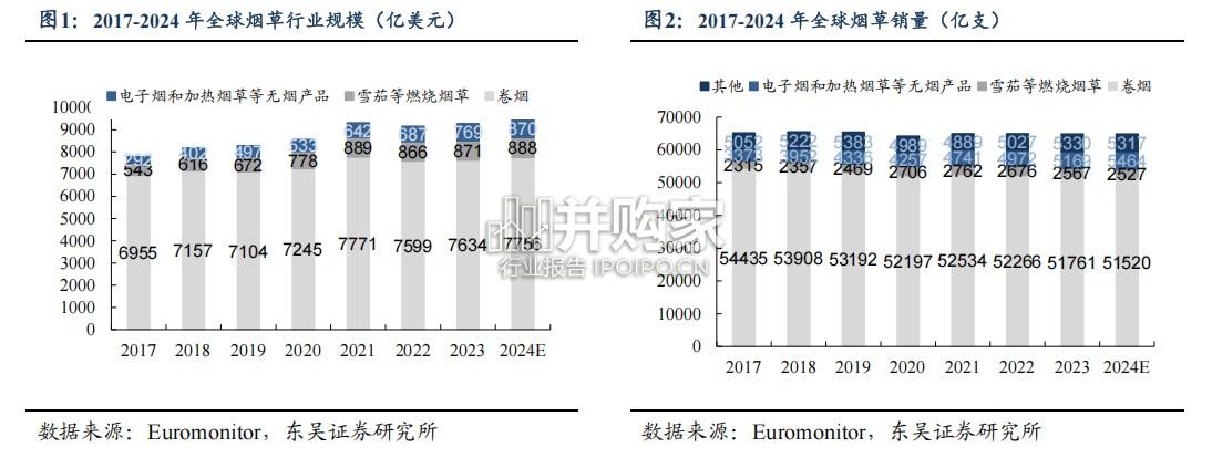 烟草行业报告:新型烟草,无烟产品(19页)-第1张图片 烟草行业报告:新型烟草,无烟产品(19页)-第1张图片
