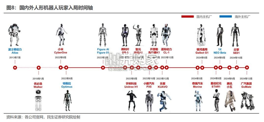 人形机器人行业报告:智能具身(71页)-第1张图片 人形机器人行业报告:智能具身(71页)-第1张图片