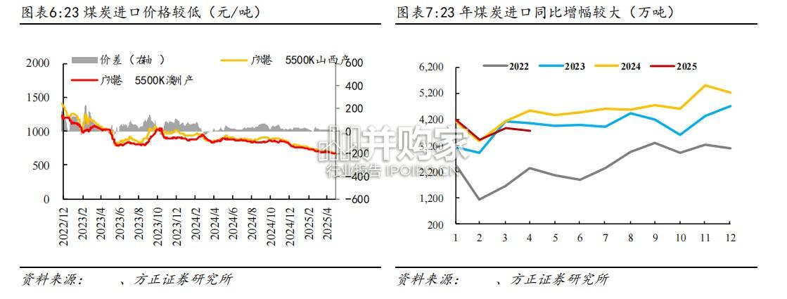 煤炭行业报告:以史为鉴,煤炭能否重现23年行情(11页)-第1张图片 煤炭行业报告:以史为鉴,煤炭能否重现23年行情(11页)-第1张图片