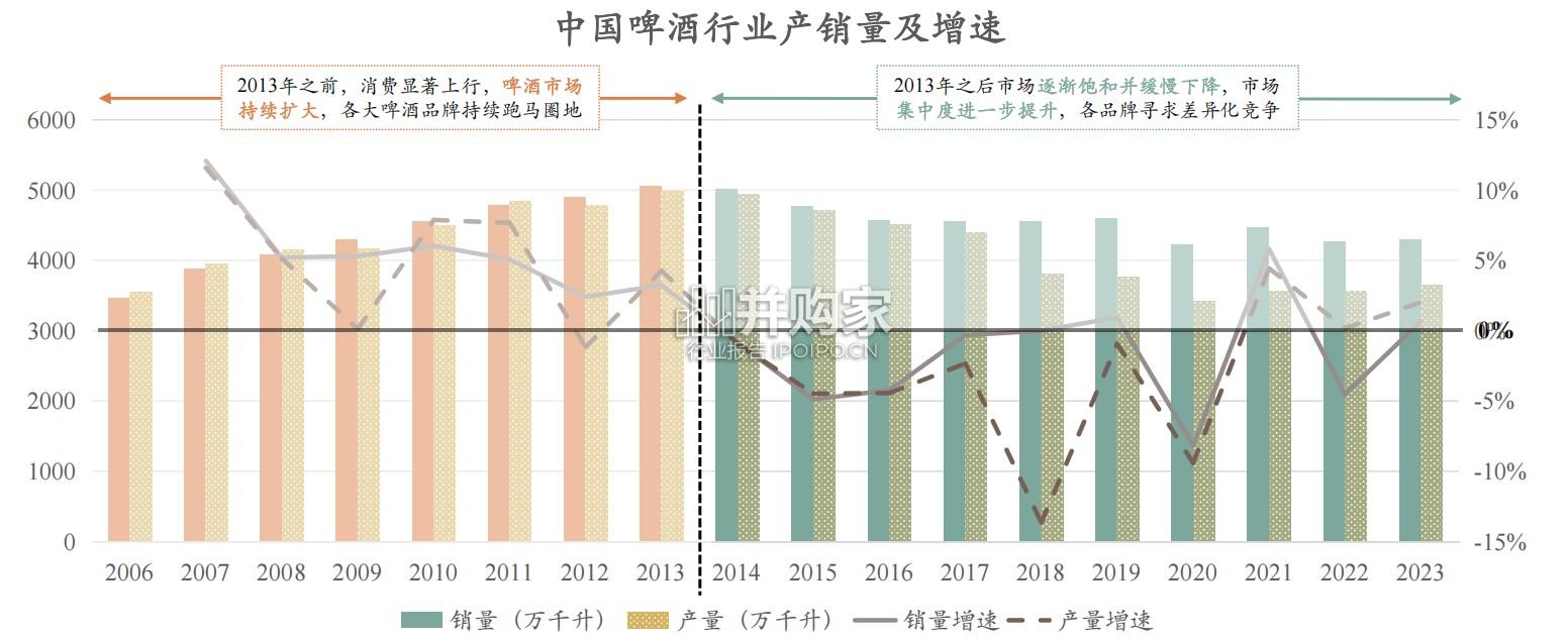 啤酒线下市场研究报告(55页)-第1张图片 啤酒线下市场研究报告(55页)-第1张图片