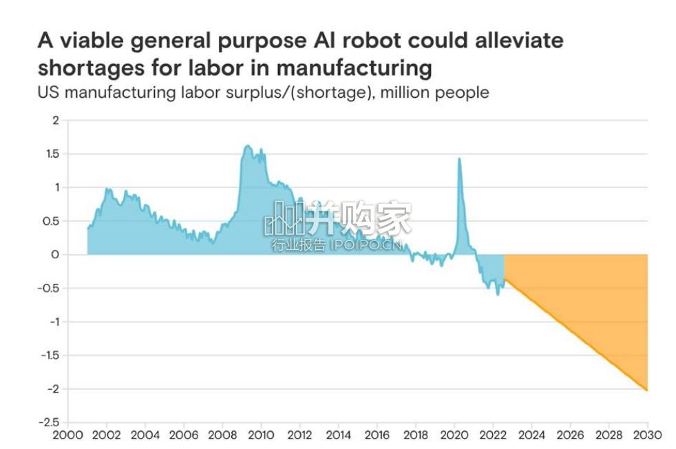 2025-2035年元趋势报告:人形机器人(54页)-第1张图片 2025-2035年元趋势报告:人形机器人(54页)-第1张图片