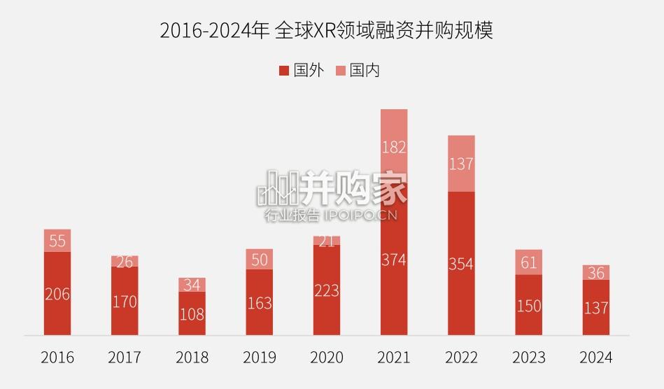XR行业发展白皮书(50页)-第1张图片 XR行业发展白皮书(50页)-第1张图片