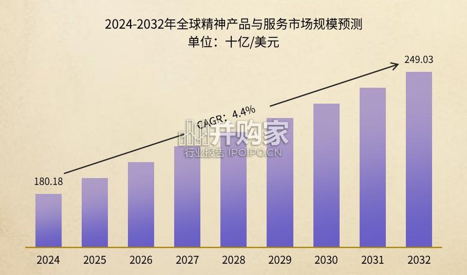 风水玄学产品出海研究报告(41页)-第1张图片 风水玄学产品出海研究报告(41页)-第1张图片