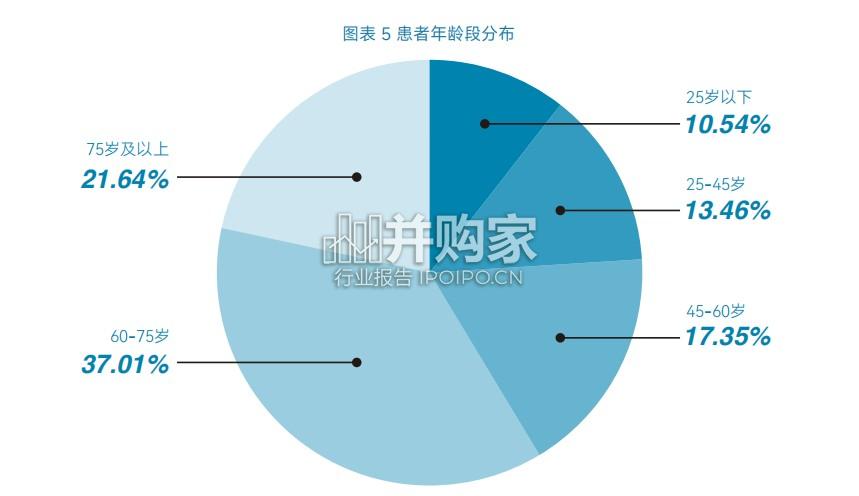 居家护理服务白皮书(31页)-第1张图片 居家护理服务白皮书(31页)-第1张图片