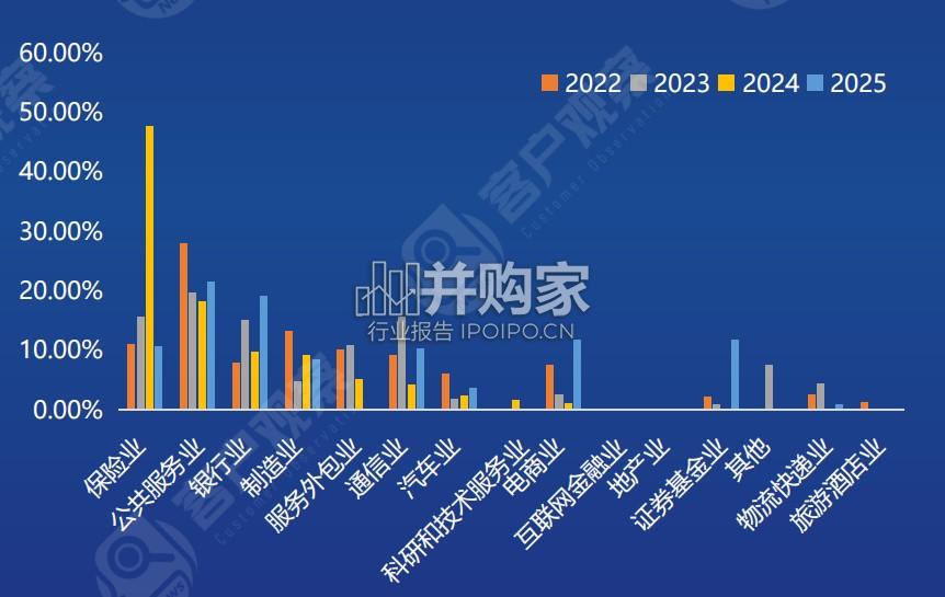 2025年客服人幸福指数调研数据分享报告(56页)-第1张图片 2025年客服人幸福指数调研数据分享报告(56页)-第1张图片
