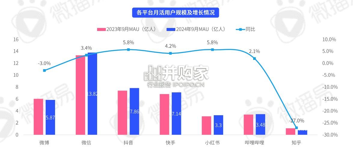 2025年社交媒体与KOL营销趋势报告(75页)-第1张图片 2025年社交媒体与KOL营销趋势报告(75页)-第1张图片