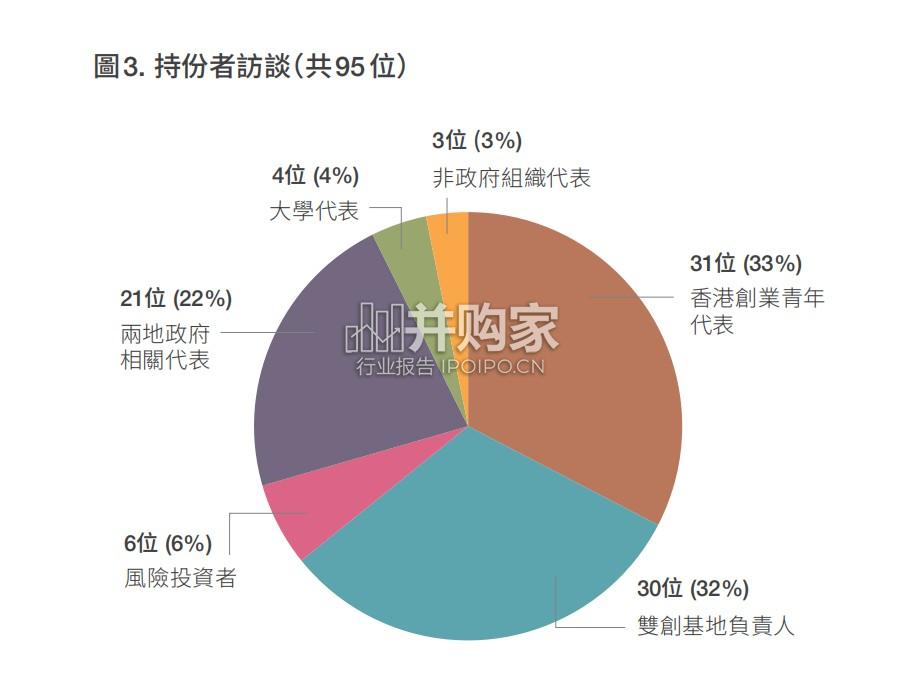 香港青年湾区创业基地调研研究报告(98页)-第1张图片 香港青年湾区创业基地调研研究报告(98页)-第1张图片