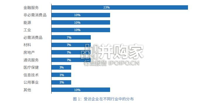 2025在美中资企业年度商业调查报告(37页)-第1张图片 2025在美中资企业年度商业调查报告(37页)-第1张图片