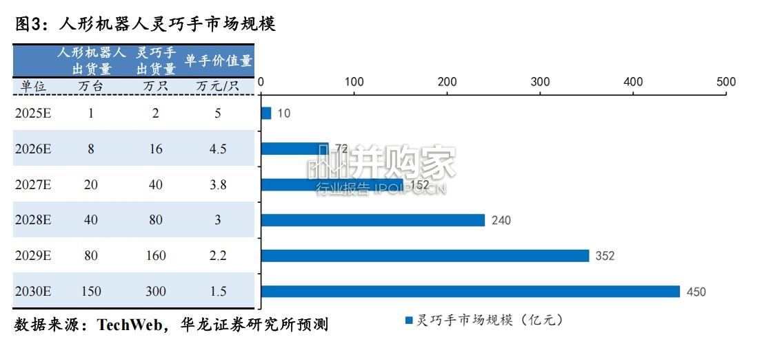 人形机器人灵巧手技术路线研究报告(27页)-第1张图片 人形机器人灵巧手技术路线研究报告(27页)-第1张图片
