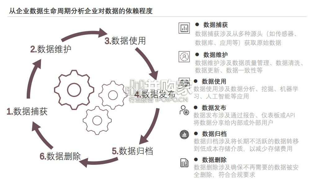中国人工智能与商业智能发展白皮书(42页)-第1张图片 中国人工智能与商业智能发展白皮书(42页)-第1张图片