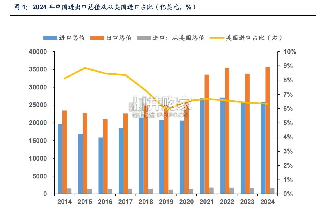 对等关税对烯烃产业链影响研究报告:乙烷丙烷裂解(28页)-第1张图片 对等关税对烯烃产业链影响研究报告:乙烷丙烷裂解(28页)-第1张图片