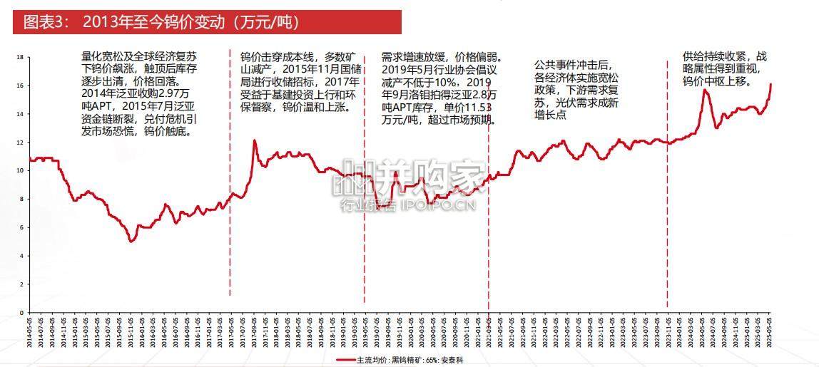 钨行业专题报告(39页)-第1张图片 钨行业专题报告(39页)-第1张图片