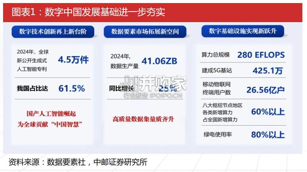 数据价值转化研究报告:高质量数据集赋能AI(26页)-第1张图片 数据价值转化研究报告:高质量数据集赋能AI(26页)-第1张图片