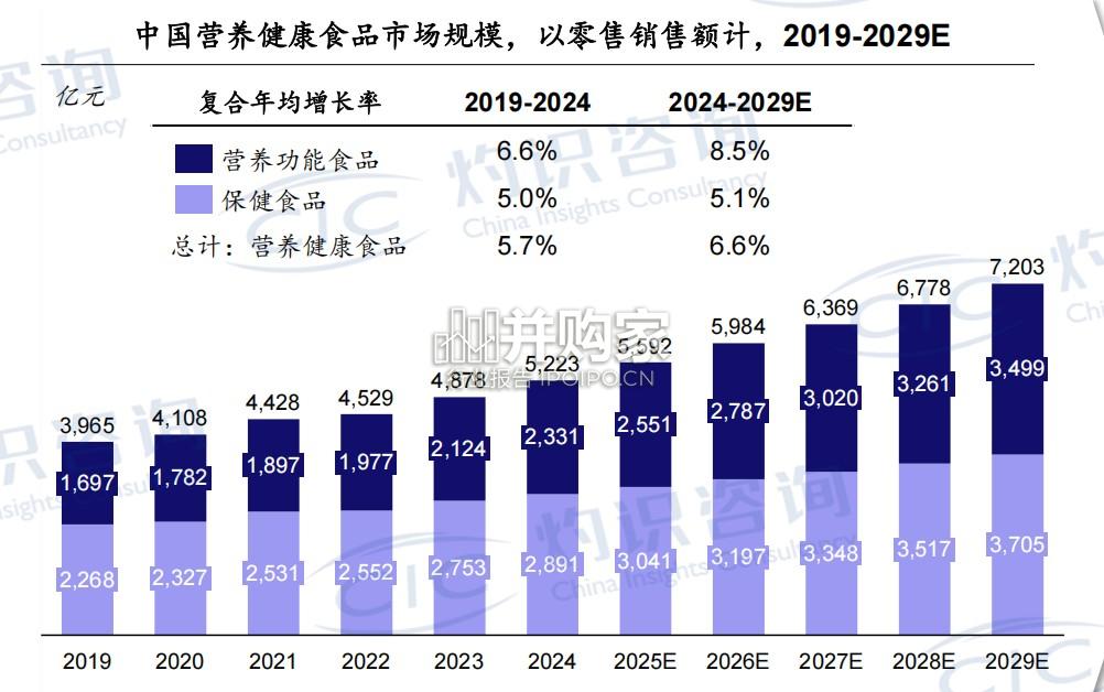中国中老年营养健康食品专题报告(18页)-第1张图片 中国中老年营养健康食品专题报告(18页)-第1张图片