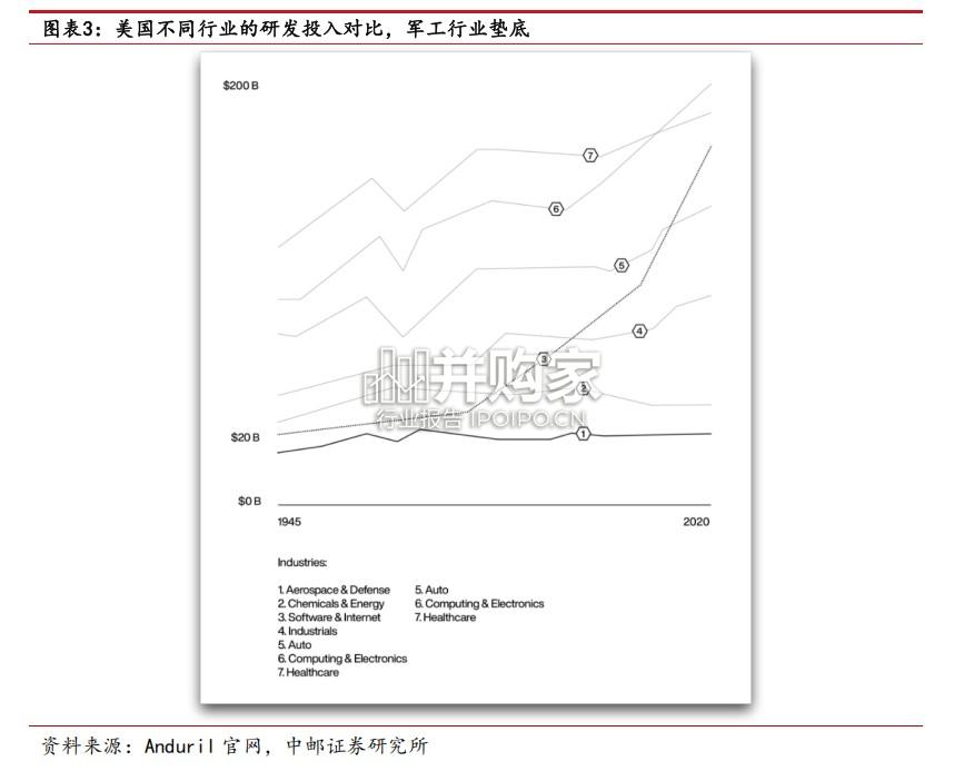 军工AI行业报告(35页)-第1张图片 军工AI行业报告(35页)-第1张图片