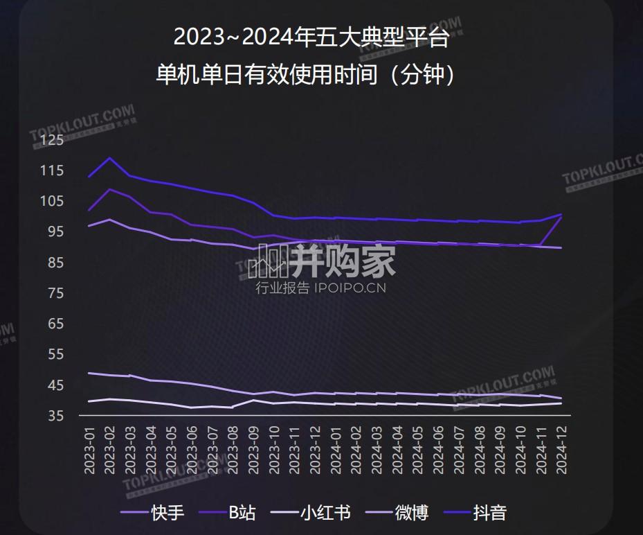 2024年KOL发展年报:关键意见领袖(48页)-第1张图片 2024年KOL发展年报:关键意见领袖(48页)-第1张图片