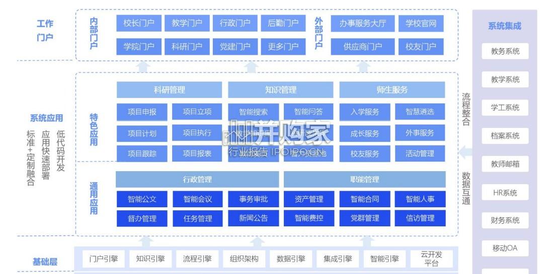 2025年高等教育数字化研究报告(49页)-第1张图片 2025年高等教育数字化研究报告(49页)-第1张图片