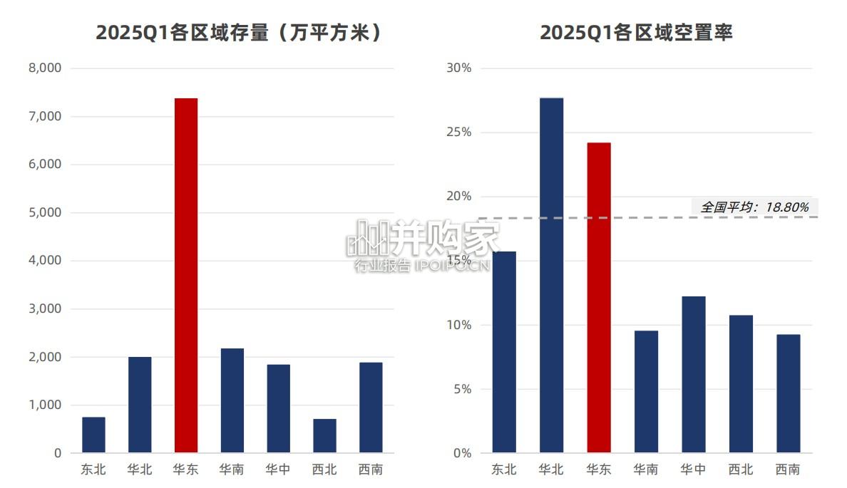 2025年华东区域物流地产市场报告(43页)-第1张图片 2025年华东区域物流地产市场报告(43页)-第1张图片
