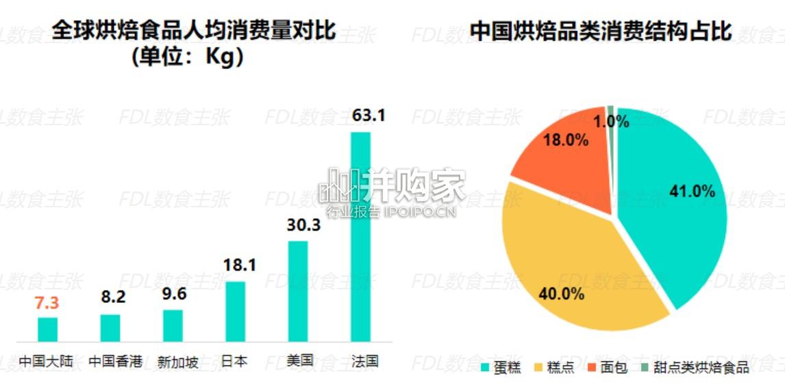 中国健康烘焙食饮消费趋势报告(53页)-第1张图片 中国健康烘焙食饮消费趋势报告(53页)-第1张图片