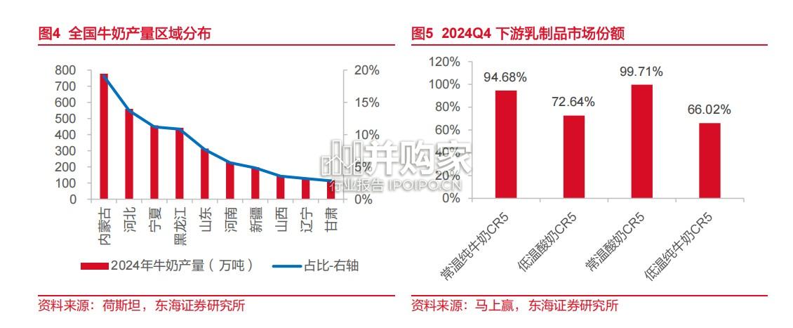 乳制品行业报告:原奶价格周期(22页)-第1张图片 乳制品行业报告:原奶价格周期(22页)-第1张图片