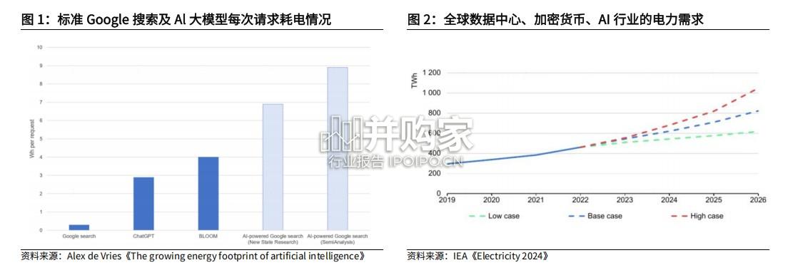 AI服务器电源行业报告(26页)-第1张图片 AI服务器电源行业报告(26页)-第1张图片
