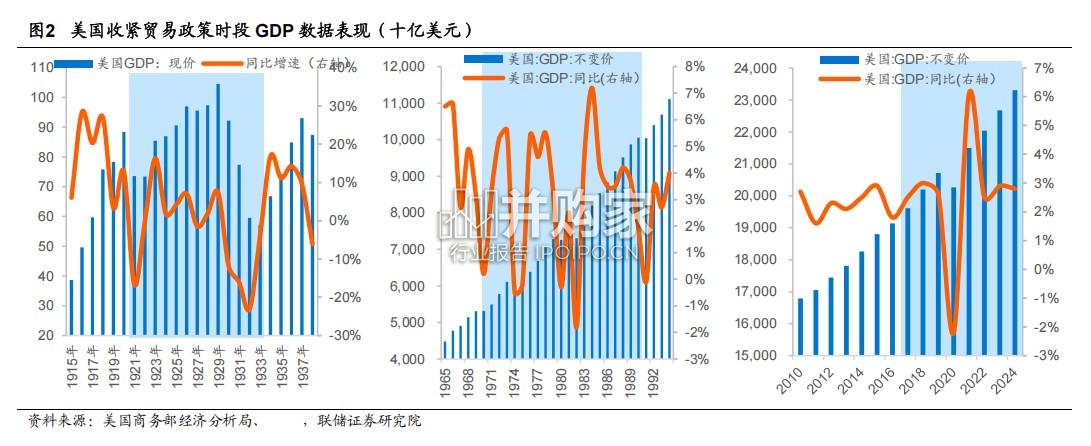 黄金价格回调后的风险和机遇研究报告(32页)-第1张图片 黄金价格回调后的风险和机遇研究报告(32页)-第1张图片