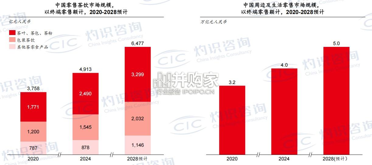新茶饮行业白皮书(26页)-第1张图片 新茶饮行业白皮书(26页)-第1张图片