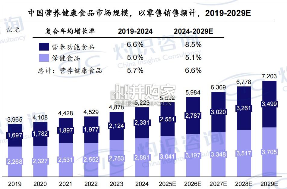 中老年营养健康食品专题报告:中老年营养健康消费图景(18页)-第1张图片 中老年营养健康食品专题报告:中老年营养健康消费图景(18页)-第1张图片