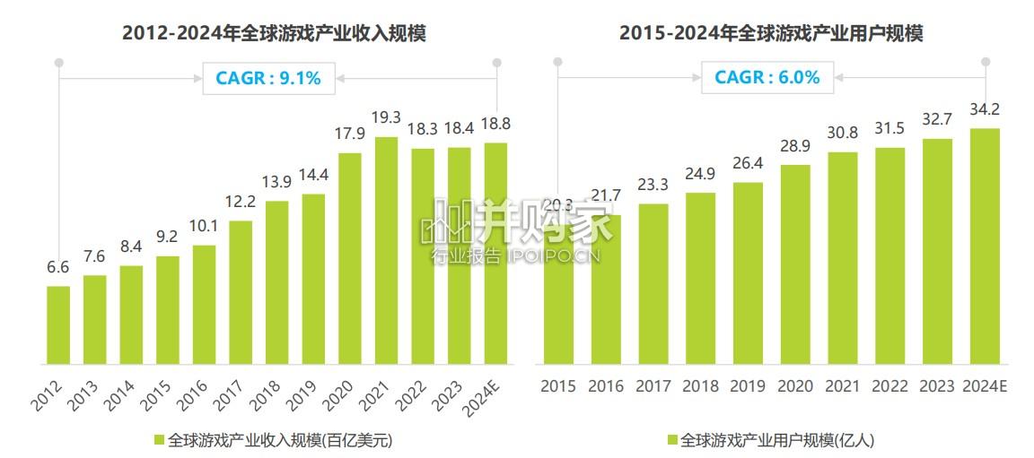 中国游戏科技发展白皮书(58页)-第1张图片 中国游戏科技发展白皮书(58页)-第1张图片