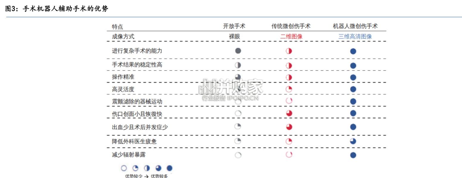 手术机器人行业报告:革命性外科手术工具(44页)-第1张图片 手术机器人行业报告:革命性外科手术工具(44页)-第1张图片