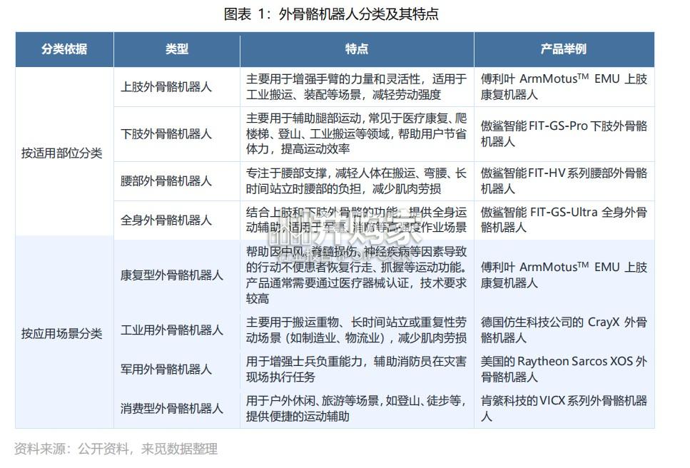 外骨骼机器人行业报告:从医疗康复走向大众消费的新蓝海(9页)-第1张图片 外骨骼机器人行业报告:从医疗康复走向大众消费的新蓝海(9页)-第1张图片